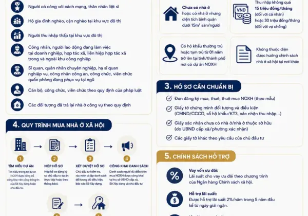 CẨM NANG TƯ VẤN NHÀ Ở XÃ HỘI & DỰ ÁN FLC HẠ LONG 2