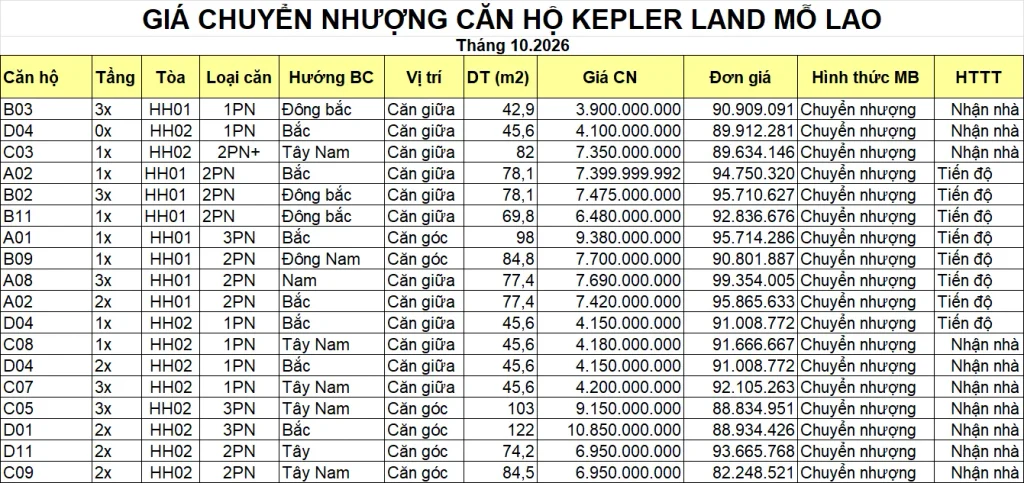 TSQ KEPLER LAND MỖ LAO 2